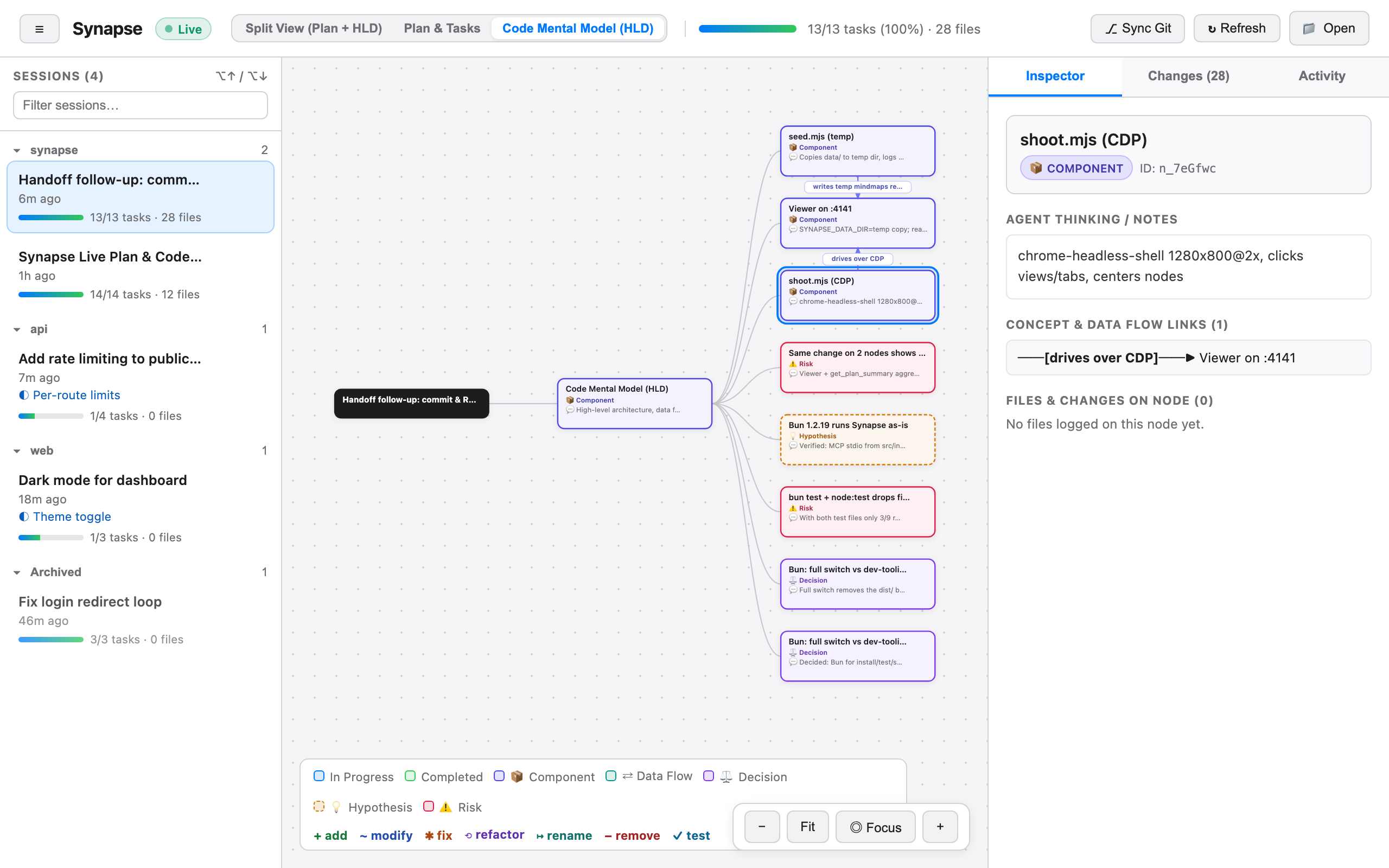 Code Mental Model view